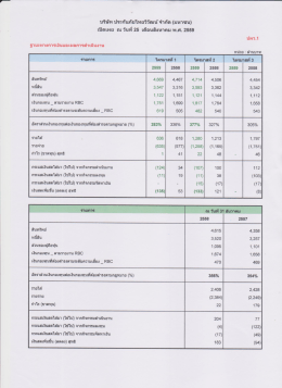 คลิกเพื่อดูรายละเอียดเพิ่มเติม - บริษัท ประกันภัยไทยวิวัฒน์ จำกัด (มหาชน)