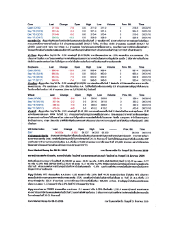 CBOT_Corn 08-31-2016