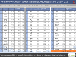 จำนวนครัวเรือนของแต่ละจังหวัดในประเทศไทยที