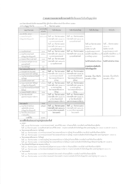 Page 1 มหาวิทยาลัยเทคโนโลยีราชมงคลศ รีวิชัย ผู้สำเ 3A s_A recs <x