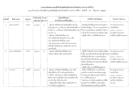คลิกที่นี่เพื่ออ่าน - สำนักงาน เลขาธิการ สภา ผู้แทนราษฎร
