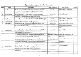 อ่านรายละเอียด - เทศบาลนครปากเกร็ด