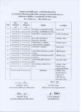 ตารางสอนวิชาสื่อสารและการให้คำปรึกษา 59