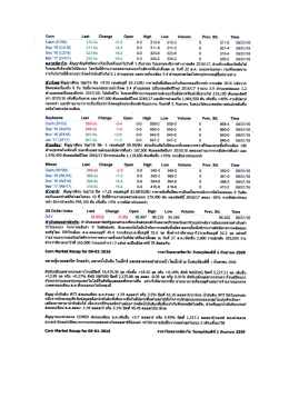CBOT_Corn 09-01-2016
