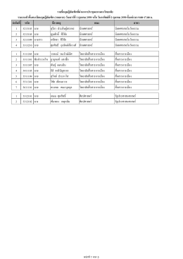 ลําดับที่ รหัส คณะ สาขา 1 5213103 นาย สุริยา ประดิษฐ