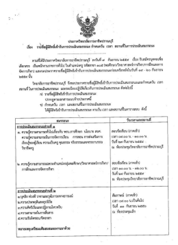 Page 1 5 , ประกาศวิทยาลัยการอาชีพปราณบุรี | เรื่อง รายชื่อผู้มีสิทธิ์เข้ารับ