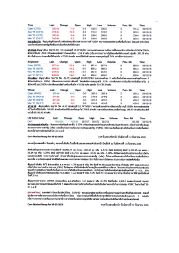 CBOT_Corn 09-13-2016 - thaimaizeandproduce.org สมาคมพ่อค้า