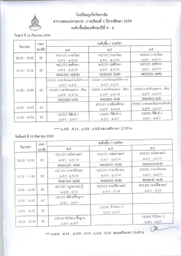 ระดับชั้น ม.4 - 6 - โรงเรียนภูเก็ตวิทยาลัย