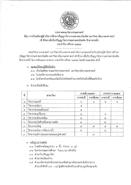 Page 1 ประกาศคณะวิศวกรรมศาสตร์ เรื่อง การรับสมัครผู้สำเร็จการศึกษา