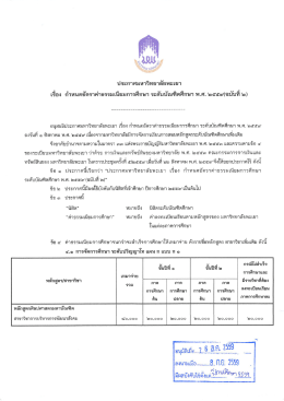 ประกาศมหาวิทยาลัยพะเยา เรื่อง กำหนดอัตราค่าธรรมเนียมการศึกษา ระดับ