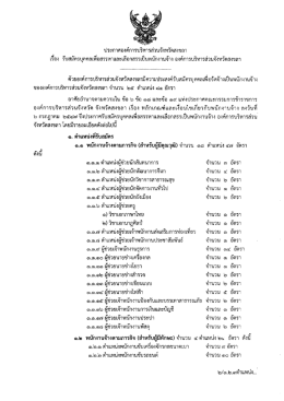 ประกาศ องค์การ บริหาร ส่วน จังหวัด สงขลา
