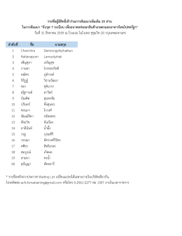 ประกาศรายชื่อผู้เข้าร่วมสัมมนา เพิ่มเติม 20 ท่าน