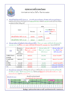 สถานการณ์น้ำ - กรมทรัพยากรน้ำ