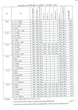 เอกสารรายละเอียด ค่าลงทะเบียน ระดับ ปว