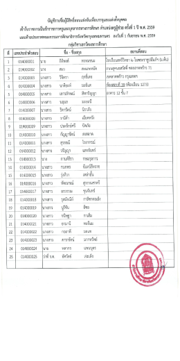 เอกวัดผลการศึกษา