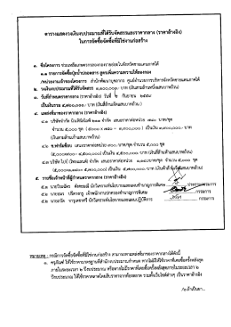 ราคากลาง