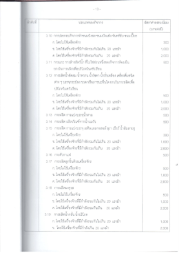 Page 1 – 13 – อัตราค่าธรรมเนียม ประเภทของกิจการ (บาทต่อปี) 3.10 การ