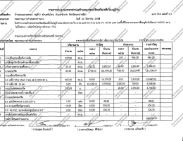 (2) ก่อสร้างถนนคอนกรีตเสริมเหล็ก บ้านหนองตะครอง หมู่ 9