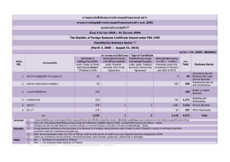 สิงหาคม - กรมพัฒนาธุรกิจการค้า