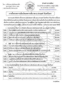 จากกระแสข่าวที่จะมีการตั้งพรรคการเมืองโดยทหารเพื่อ พล.อ