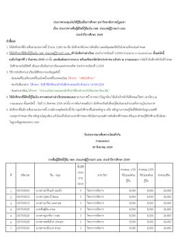 29-08-59 ประกาศรายชื่อผู้มีสิทธิ์กู้ยืมเงิน กยศ ปี59