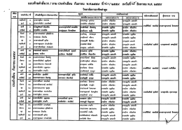 Page 1 วิทยาลัยการอาชีพท่าตูม | เดือน e tº स्तन्तT—म्ल