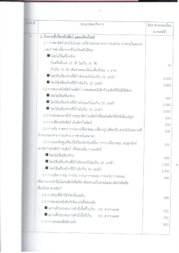 ดาวน์โหลดเอกสารเพิ่มเติมได้ที่นี่