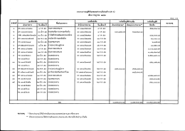 (ค่า K) เดือนกรกฎาคม๒๕๕๙ รวม ๑๕ เรื่อง รายละเอียดดังไฟล์แนบ