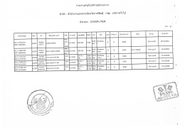 Page 1 Page 2 รายการครุภัณฑ์ , , สำนักงานแรงงานจังหวัดกาฬสินธุ์ บริหาร