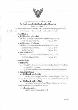 ประกาศ โรง พยาบาล ธรรมศาสตร์ เฉลิมพระเกียรติ