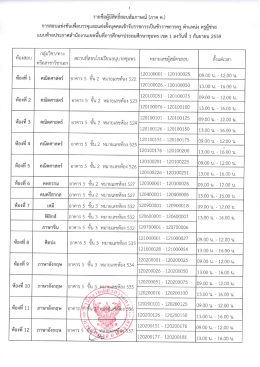 รายชื่อผู้มีสิทธิ์สอบสัมภาษณ์ (ภาค ค.)