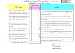 Kpi2_Formรอบ2 2559 (แผน).xlsx - สำนักงานปศุสัตว์กรุงเทพมหานคร