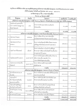 Page 1 สรุปโครงการที่ได้รับการพิจารณาอนุมัติเงินอุดหนุนเครือข่ายการ