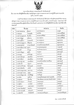 รุ่นที่ 1 2559 - วิทยาลัยพยาบาลพระจอมเกล้า จังหวัดเพชรบุรี