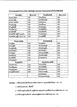 อัตราค่านำหมาย - ศาลเยาวชนและครอบครัวจังหวัดสิงห์บุรี
