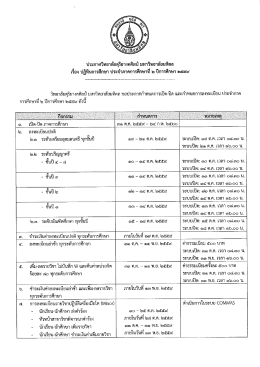 ปฏิทินการศึกษา ประจำภาคการศึกษาที่ ๒ ปีการศึกษา ๒๕๕๙