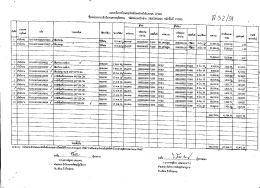 50. โอนครุภัณฑ์ระหว่างกันในระบบ gfmis สำนักงานศาลยุติธรรม โอนครั้งที่ 52