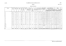 สถิติอุบัติเหตุจราจร ปีงบประมาณ 2559