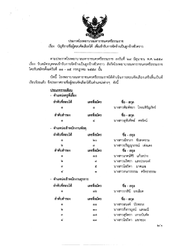 Page 1 ประกาศโรงพยาบาลมหาราชนครศรีธรรมราช <ม่ ๑๕ = sl B/ .