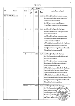 Page 1 41 กลุ่มงานช่าง คุณสมบัติเฉพาะตำแหน่ง 3329|ช่างทำตัวเหรียญ