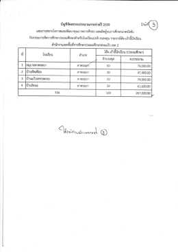 รายชื่อรร.3 - สำนักงานเขตพื้นที่การศึกษาประถมศึกษาสระแก้ว เขต ๒