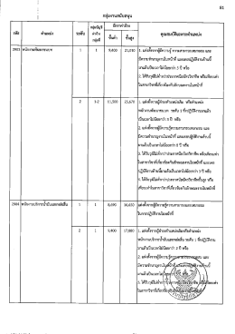 Page 1 81 กลุ่มงานสนับสนุน อัตราค่าจ้าง ะ , | 8 | | คุณสมบัติเฉพาะตำแหน่ง
