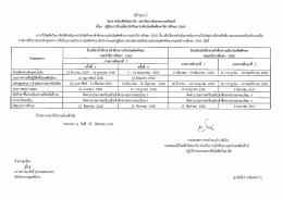 ปฏิทินการรับสมัครนักศึกษาระดับบัณฑิตศึกษา