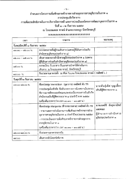 Page 1 - b - กำหนดการโครงการเพิ่มศักยภาพข้าราชการฝ่ายตุลาการ