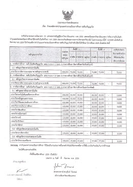 ปริญญาโท-เอก เพิ่มเติม - กองบริการการศึกษา มหาวิทยาลัยนเรศวร