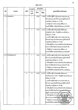 Page 1 81 กลุ่มงานช่าง คุณสมบัติเฉพาะตำแหน่ง 3718 |ช่างตัดเย็บผ้า | 1