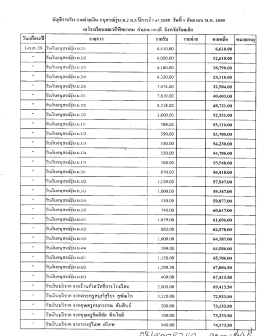 บันชีรายรับ-รายจ่าย อนุสรณ์รุ่น ม.2 ม.5 ปีการศึกษา 2559