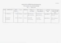 สขร.1 [ขนาดไฟล์ : 160.07 KB.]
