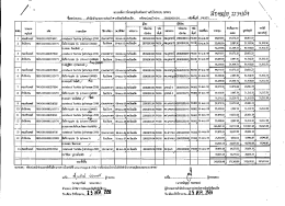 414. โอนครุภัณฑ์ระหว่างกันในระบบ gfmis สำนักอำนวยการ