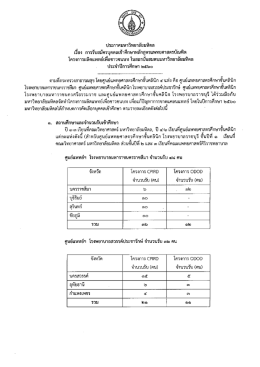 Page 1 ประกาศมหาวิทยาลัยมหิดล เรื่อง การรับสมัครบุคคลเข้าศึกษา